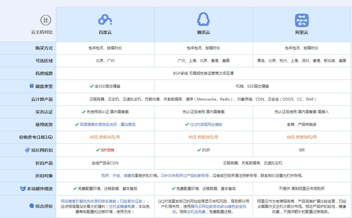 仲巴云主机代理对比.jpg